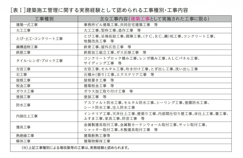 2e7b49ae5bbbae7af89e696bde5b7a5e7aea1e79086e68a80e5a3abe381aee5ae9fe58b99e7b58ce9a893e4be8be381a8e5bf85e8a681e382b9e382ade383ab