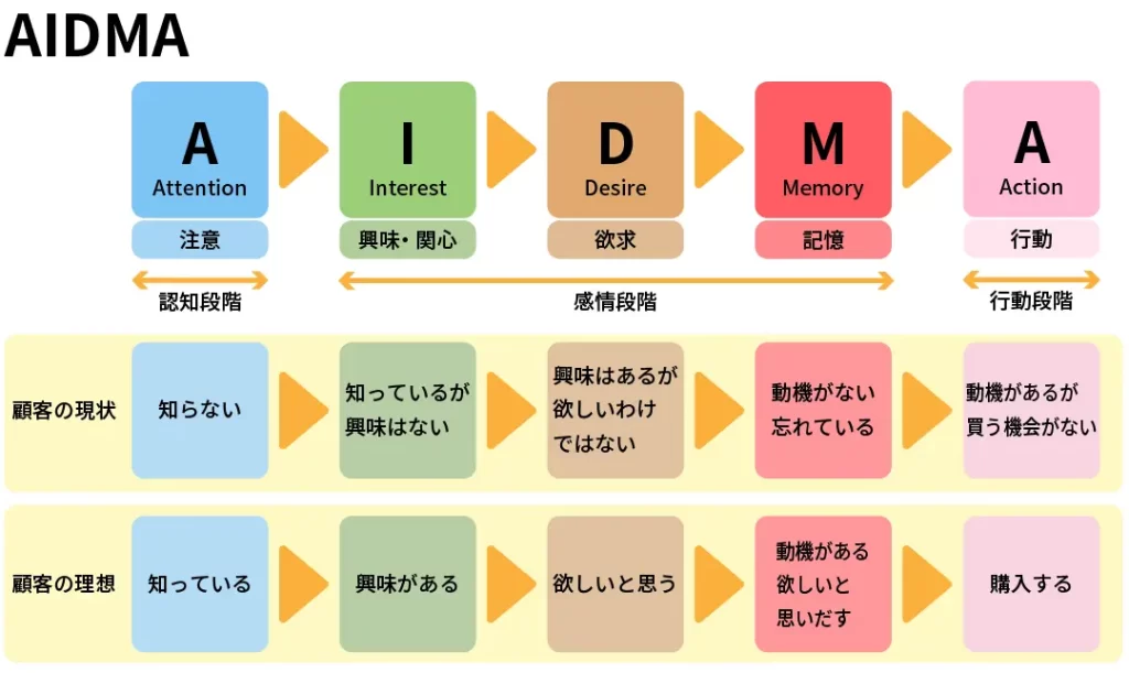 aidmae381aee585b7e4bd93e4be8be38292e9809ae38198e381a6e79086e8a7a3e38199e3828be3839ee383bce382b1e38386e382a3e383b3e382b0e688a6e795a5