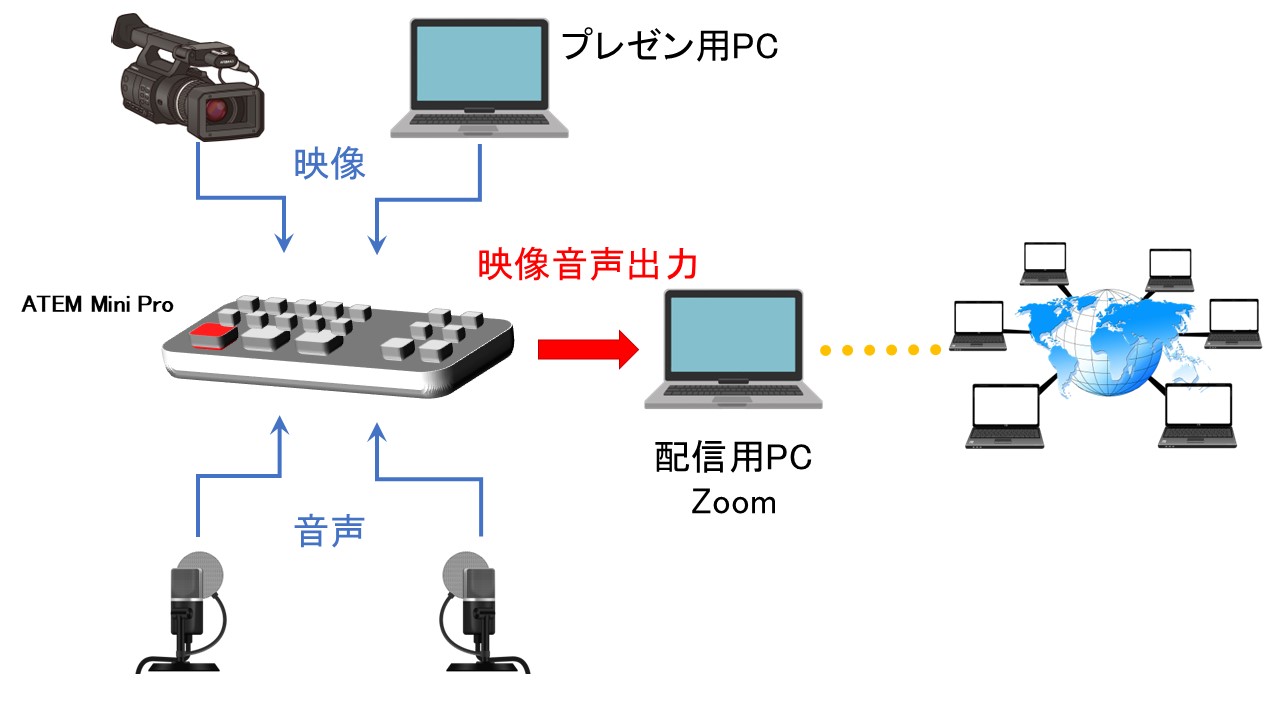atem mini proe68ea5e7b69ae4be8befbc9ae698a0e5838fe588b6e4bd9ce381aee6b4bbe794a8e6b395e381bee381a8e38281