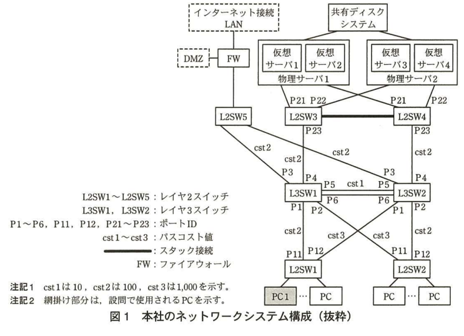 ccnae4be8be381aee38284e381a4efbc9ae8b387e6a0bce58f96e5be97e381abe5bdb9e7ab8be381a4e585b7e4bd93e4be8be381a8e383aae382bde383bce382b9
