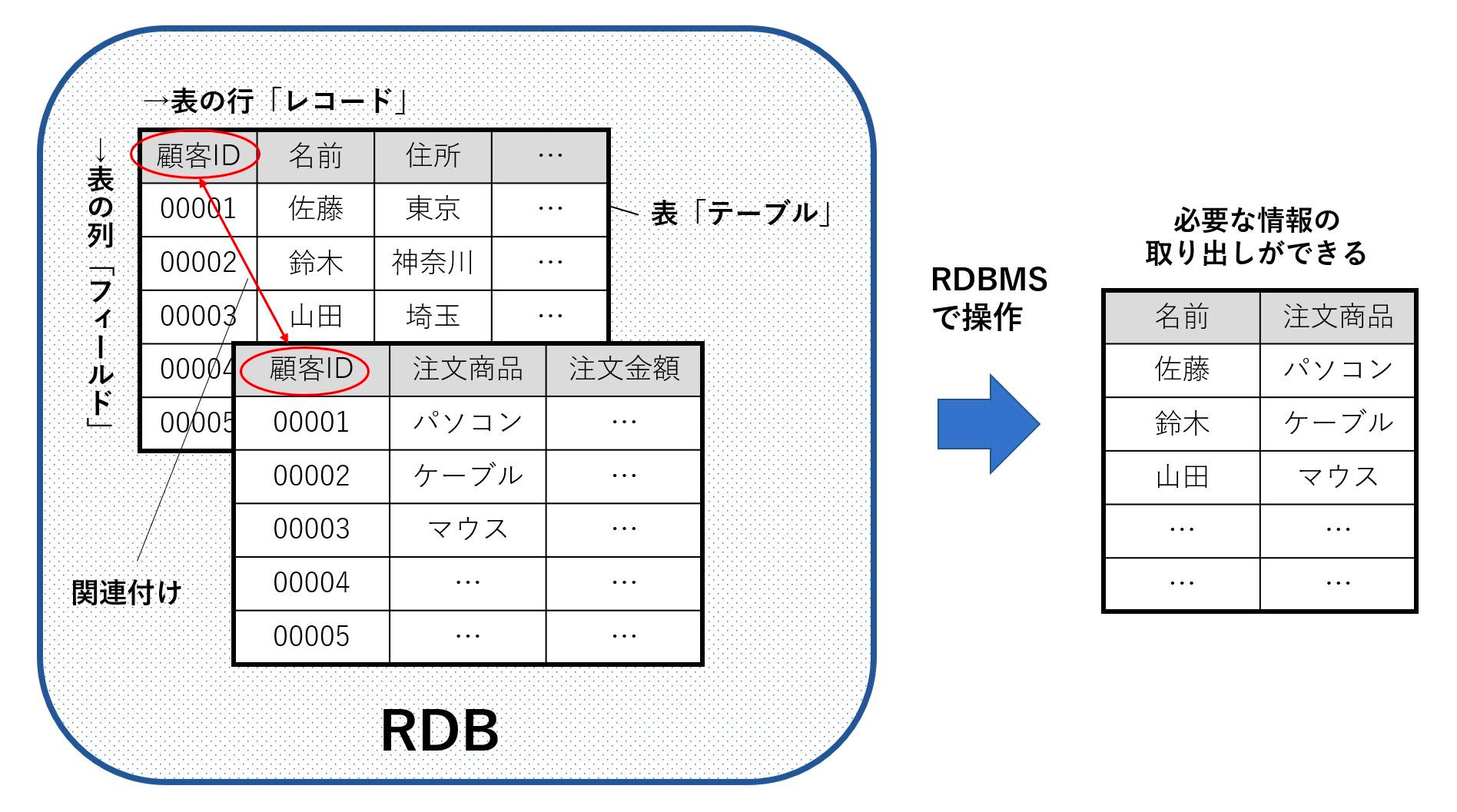 djangoe383a2e38387e383abe38395e382a3e383bce383abe38389e381aee585b7e4bd93e4be8be381a8e6b4bbe794a8e696b9e6b395