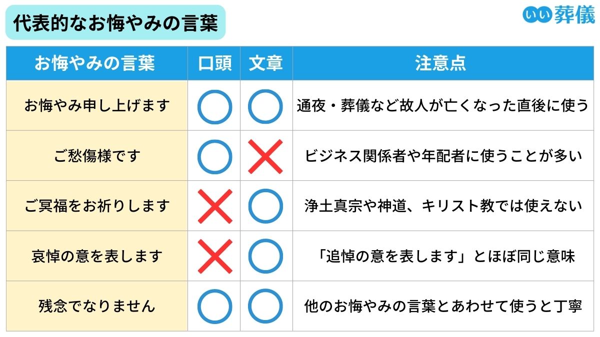e3808ce3818ae68294e38284e381bfe794b3e38197e4b88ae38192e381bee38199e3808de381aee585b7e4bd93e4be8be381a8e4bdbfe38184e696b9e382ace382a4