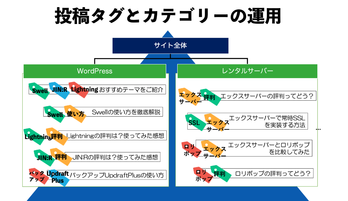 e3808ce382abe38386e382b4e383aae4be8befbc9ae68385e5a0b1e695b4e79086e381a8e6b4bbe794a8e6b395e38292e5beb9e5ba95e8a7a3e8aaace3808d