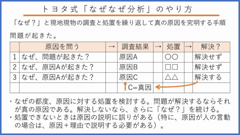 「例のアレ」の使い方と具体例を徹底解説