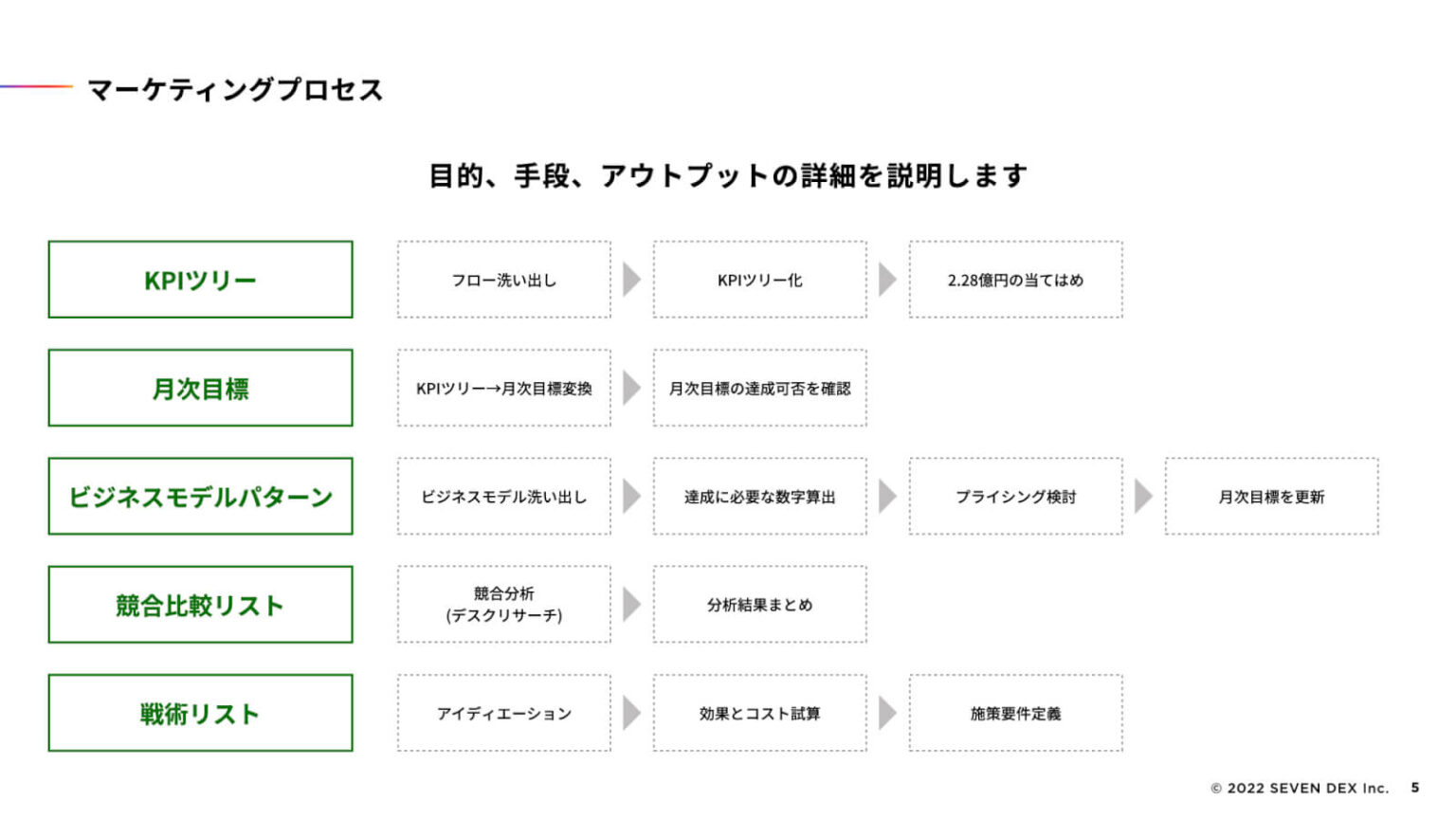 「例の件 言い換え」の具体例と活用法まとめ