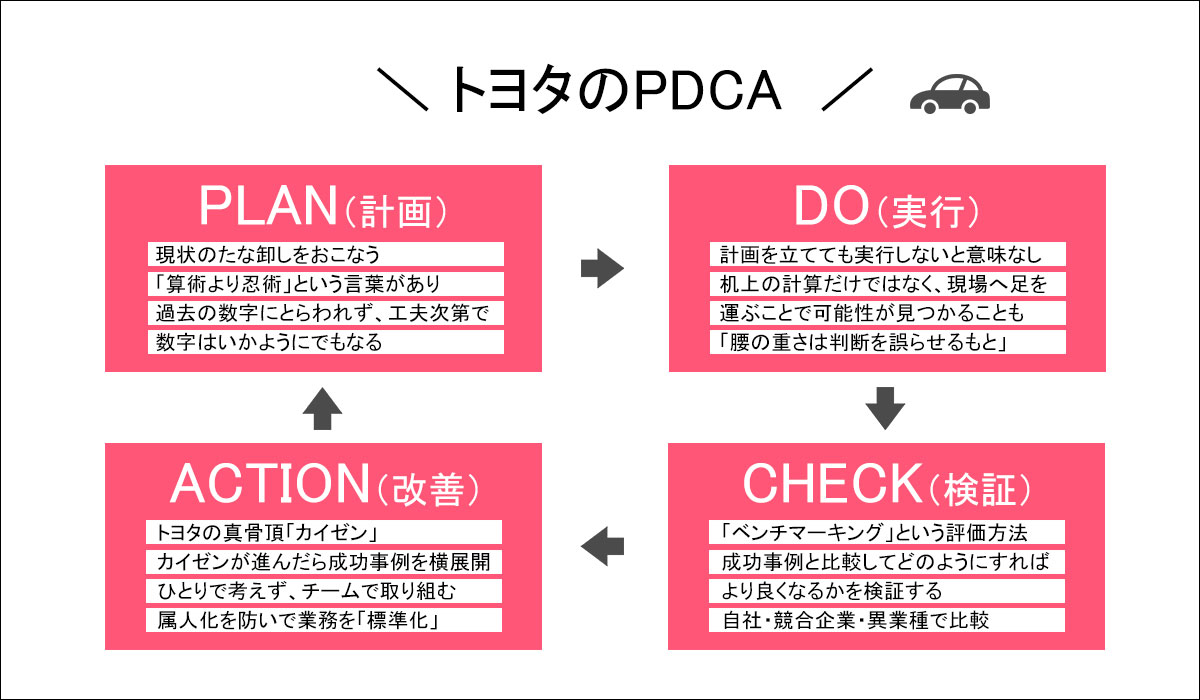 e3808cpdcae382b5e382a4e382afe383abe381aee5ae9fe8b7b5e4be8be381a8e4bb95e4ba8be381b8e381aee6b4bbe794a8e6b395e3808d