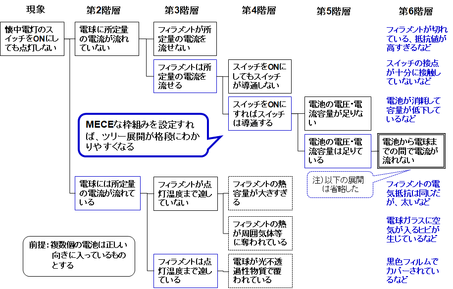 e381aae3819ce381aae3819ce58886e69e90 e4be8be9a18ce381a7e5ada6e381b6e5958fe9a18ce8a7a3e6b1bae381aee6898be6b395