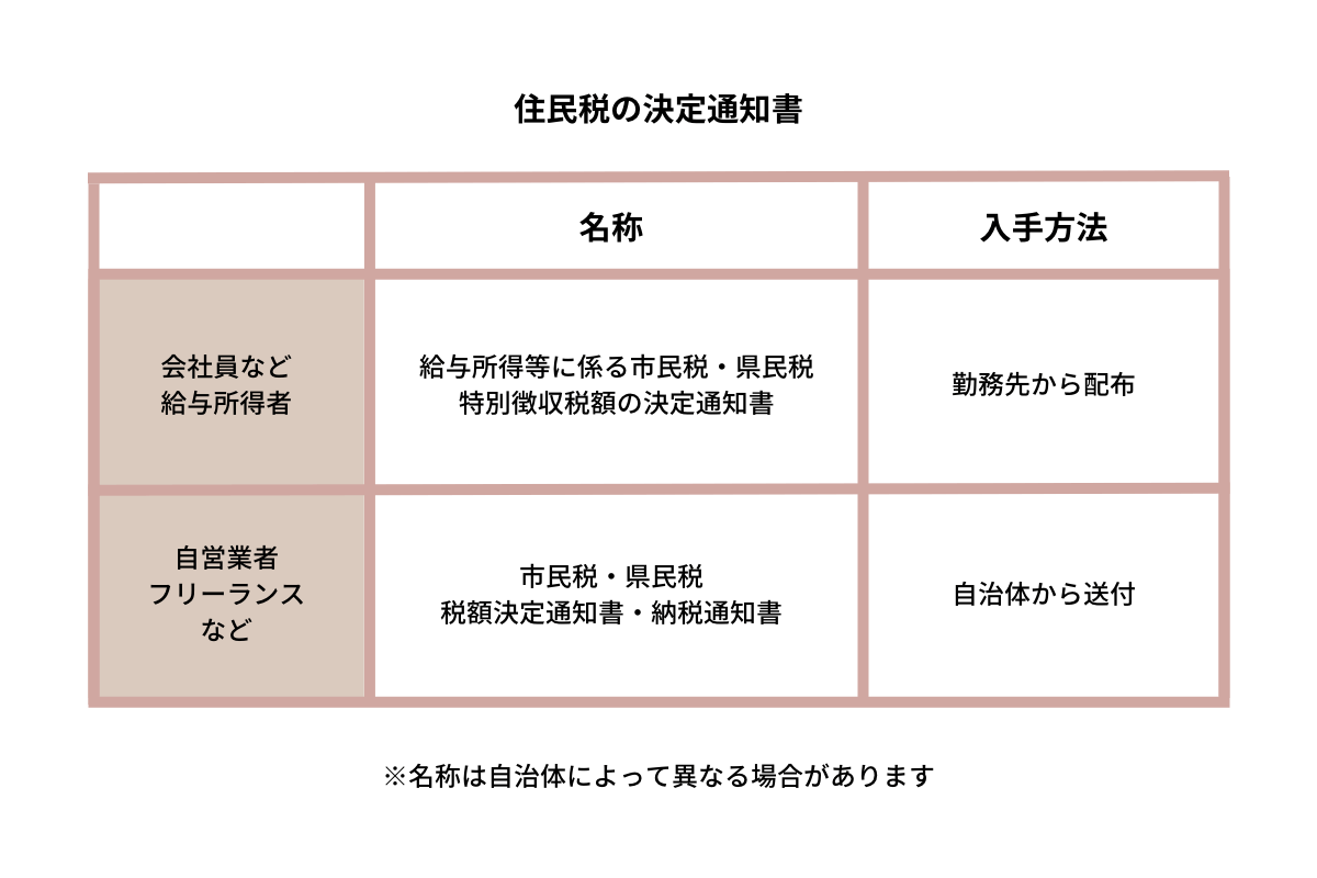 e381b5e3828be38195e381a8e7b48de7a88ee3818ce4bd8fe6b091e7a88ee381abe4b88ee38188e3828be5bdb1e99fbfe381a8e585b7e4bd93e4be8b