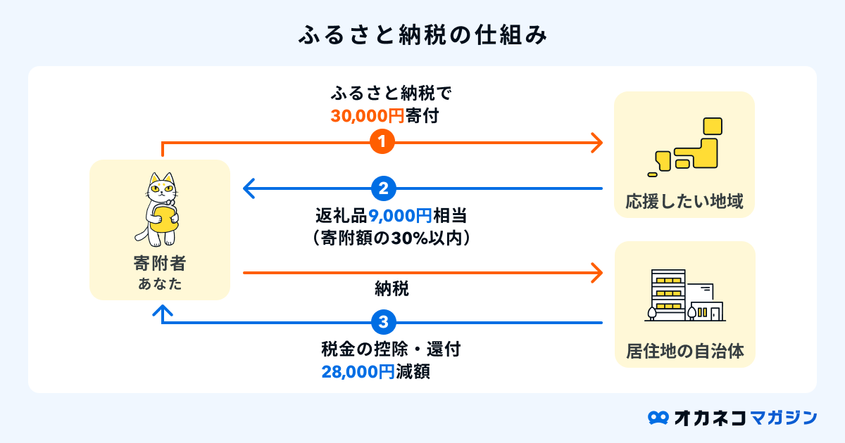 e381b5e3828be38195e381a8e7b48de7a88ee381aee4bb95e7b584e381bfe381a8e585b7e4bd93e4be8be38292e5beb9e5ba95e8a7a3e8aaac