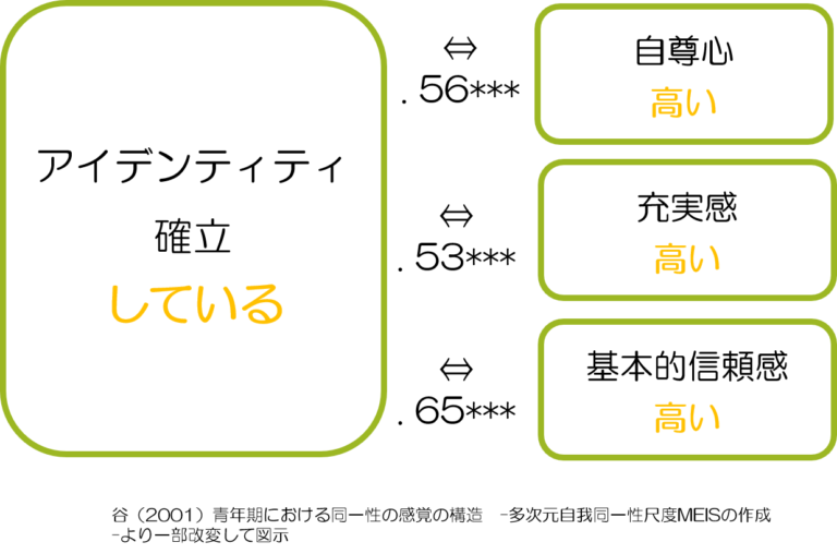 アイデンティティの確立に役立つ具体例とアプローチ