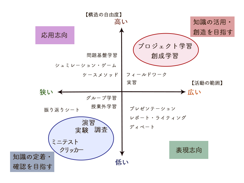e382a2e382afe38386e382a3e38396e383a9e383bce3838be383b3e382b0e381aee585b7e4bd93e4be8be381a8e58ab9e69e9ce79a84e381aae6b4bbe794a8e6b395