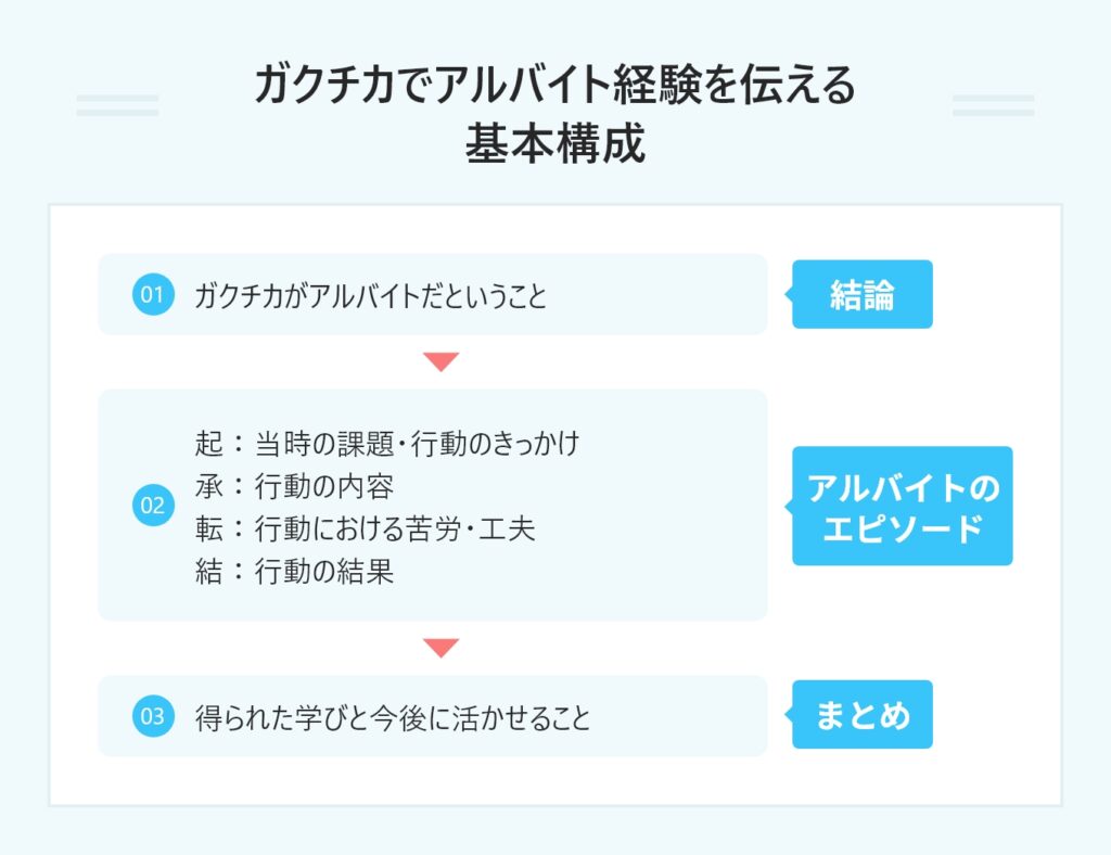 e382a2e383abe38390e382a4e38388e381a7e5ada6e38293e381a0e38193e381a8efbc9ae9a3b2e9a39fe5ba97e381aee585b7e4bd93e4be8be69687e99b86