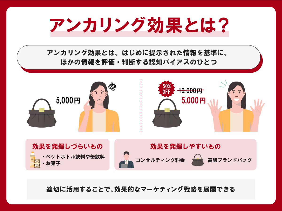 e382a2e383b3e382abe383aae383b3e382b0e58ab9e69e9ce381aee697a5e5b8b8e4be8be381a8e3819de381aee5bdb1e99fbfe38292e68ea2e3828b