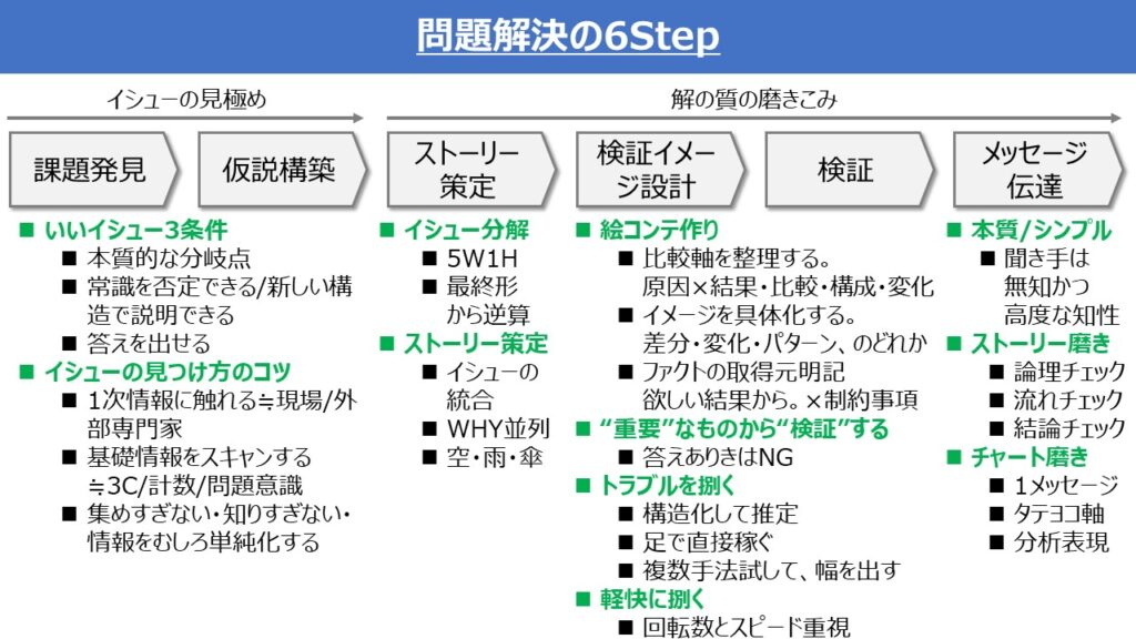 e382a4e382b7e383a5e383bce3818be38289e381afe38198e38281e38288e381aee585b7e4bd93e4be8be381a8e5958fe9a18ce8a7a3e6b1bae381aee696b9e6b395