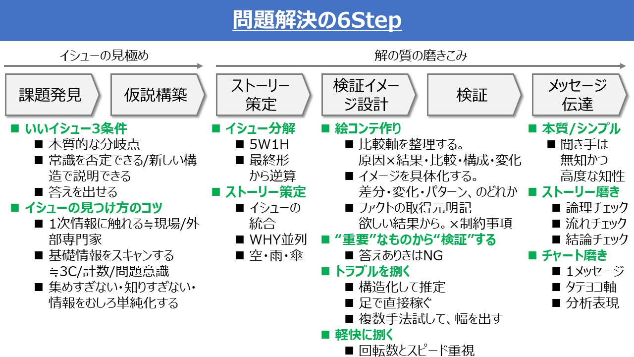 e382a4e382b7e383a5e383bce3818be38289e381afe38198e38281e38288e381aee585b7e4bd93e4be8be381a8e5958fe9a18ce8a7a3e6b1bae381aee696b9e6b395