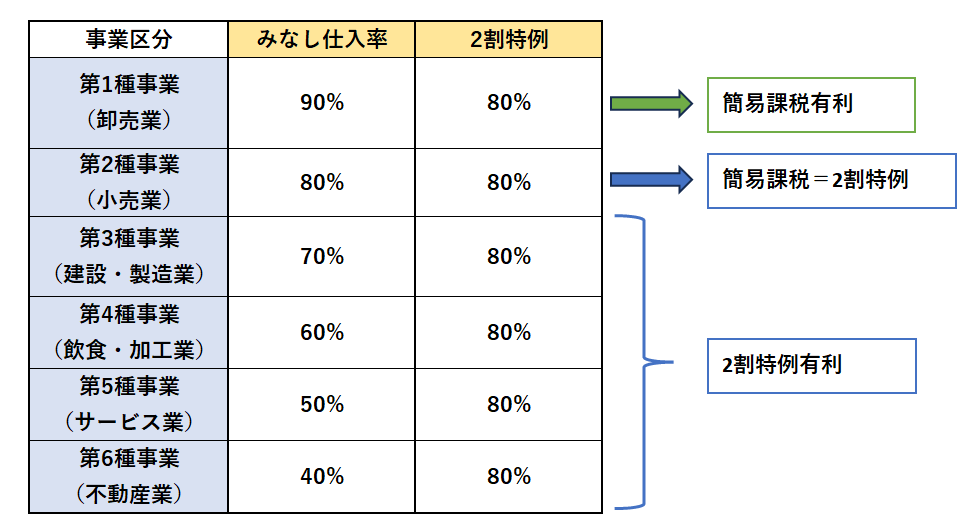 e382a4e383b3e3839ce382a4e382b92e589b2e789b9e4be8be381aee8a888e7ae97e696b9e6b395e381a8e585b7e4bd93e4be8be7b4b9e4bb8b