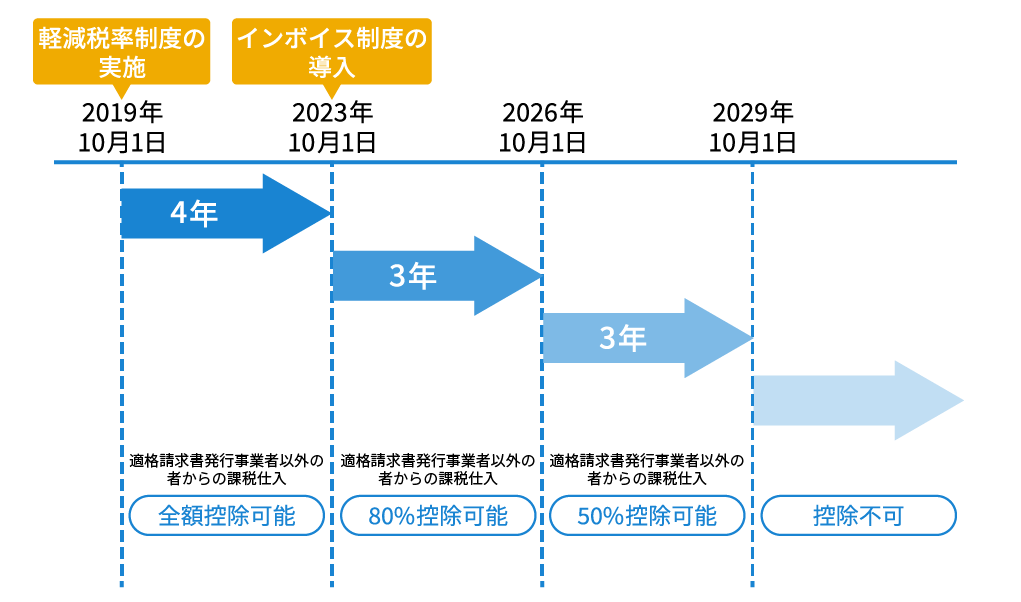 e382a4e383b3e3839ce382a4e382b9e7b58ce9818ee68eaae7bdae80e381aee8a888e7ae97e696b9e6b395e381a8e585b7e4bd93e4be8be8a7a3e8aaac