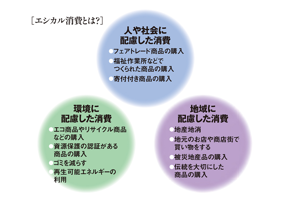 e382a8e382b7e382abe383abe381aee585b7e4bd93e4be8be381a8e7a781e3819fe381a1e381aee7949fe6b4bbe381b8e381aee5bdb1e99fbf