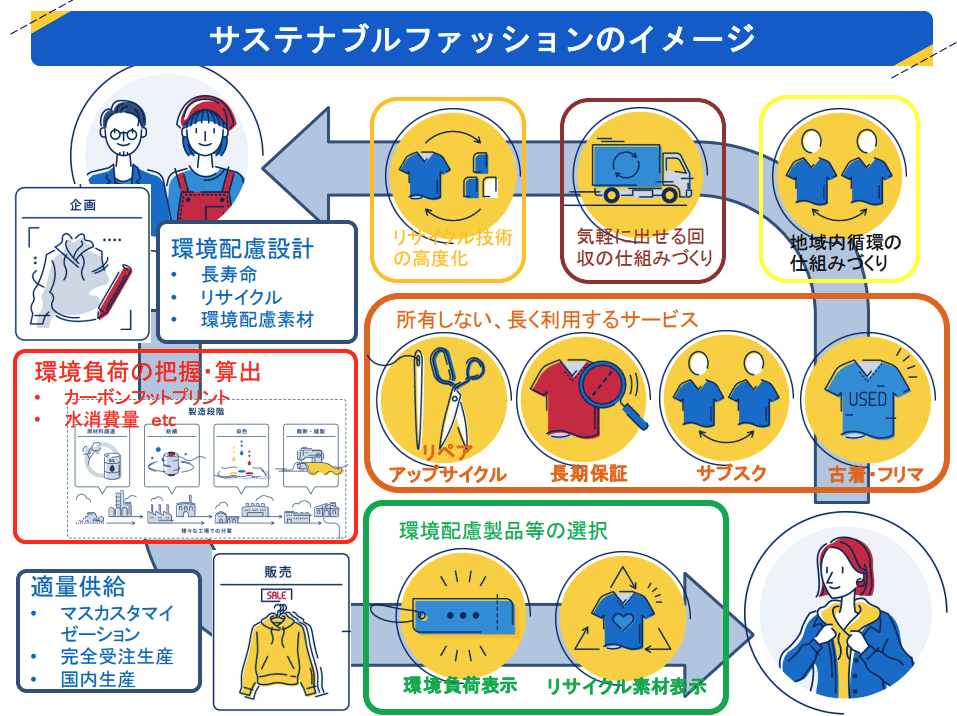 e382a8e382b7e382abe383abe38395e382a1e38383e382b7e383a7e383b3e381aee585b7e4bd93e4be8be381a8e981b8e381b3e696b9e382ace382a4e38389