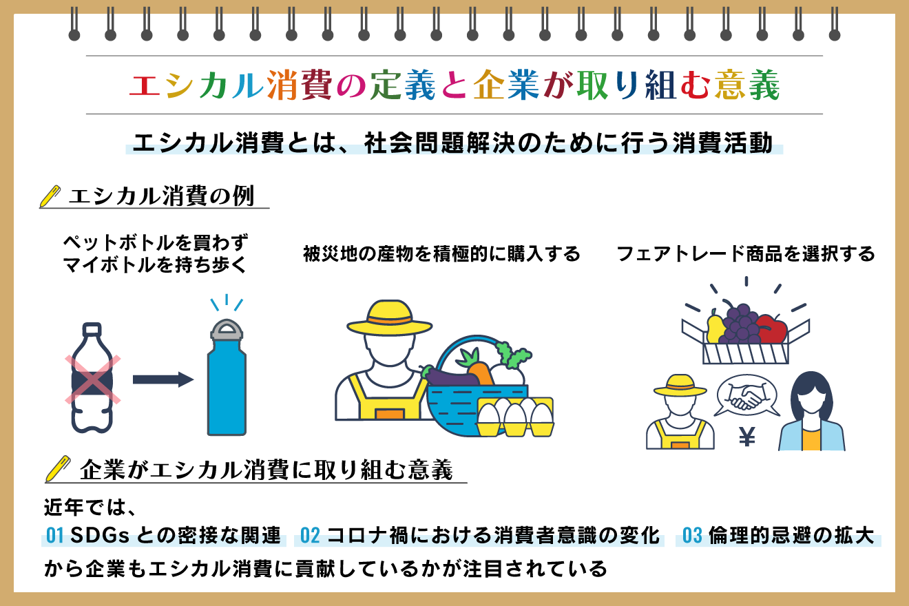 e382a8e382b7e382abe383abe6b688e8b2bbe381aee585b7e4bd93e4be8be381a8e5ae9fe8b7b5e696b9e6b395e38292e8a7a3e8aaac
