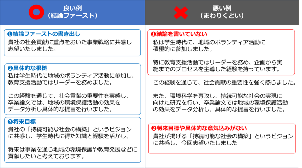 e382a8e383b3e38388e383aae383bce382b7e383bce38388e381aee58ab9e69e9ce79a84e381aae69bb8e3818de696b9e381a8e585b7e4bd93e4be8b
