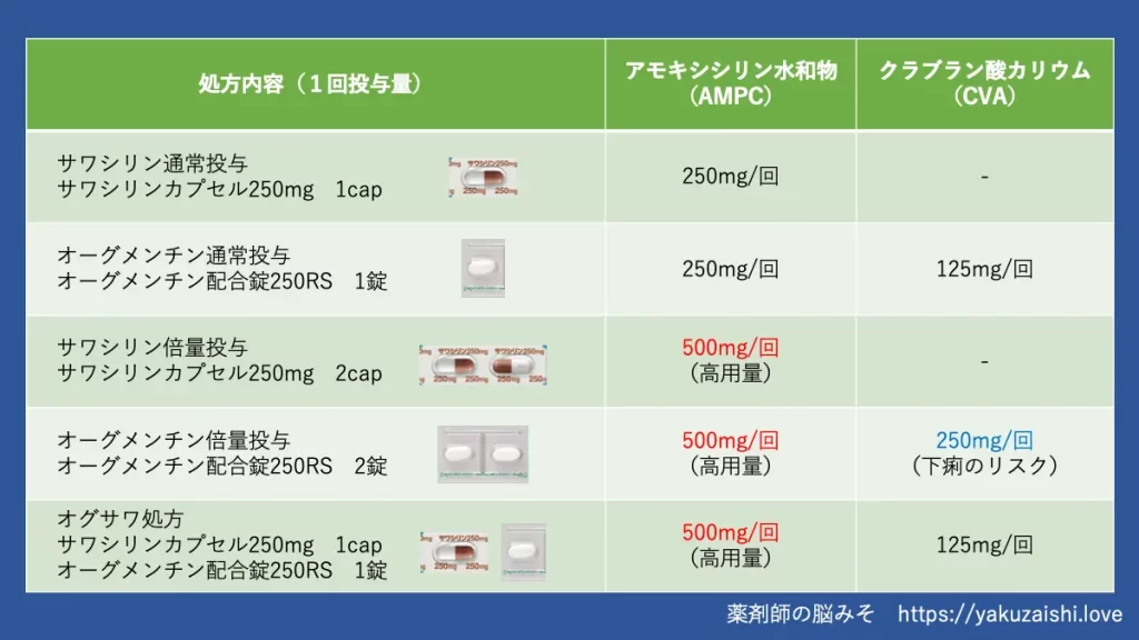 e382aae382b0e382b5e383afe587a6e696b9e381aee58ab9e69e9ce381a8e585b7e4bd93e79a84e381aae981a9e794a8e4be8be381bee381a8e38281