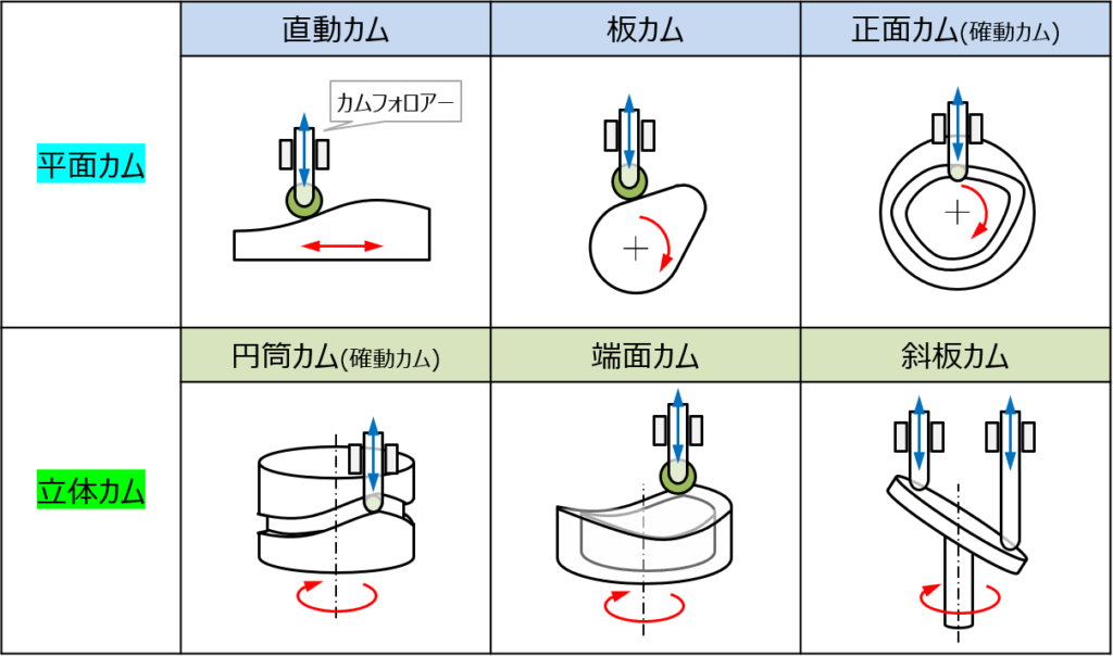 e382abe383a0e6a99fe6a78be381aee5ae9fe4be8be381a8e3819de381aee5bf9ce794a8e58886e9878ee381abe381a4e38184e381a6e8a7a3e8aaac