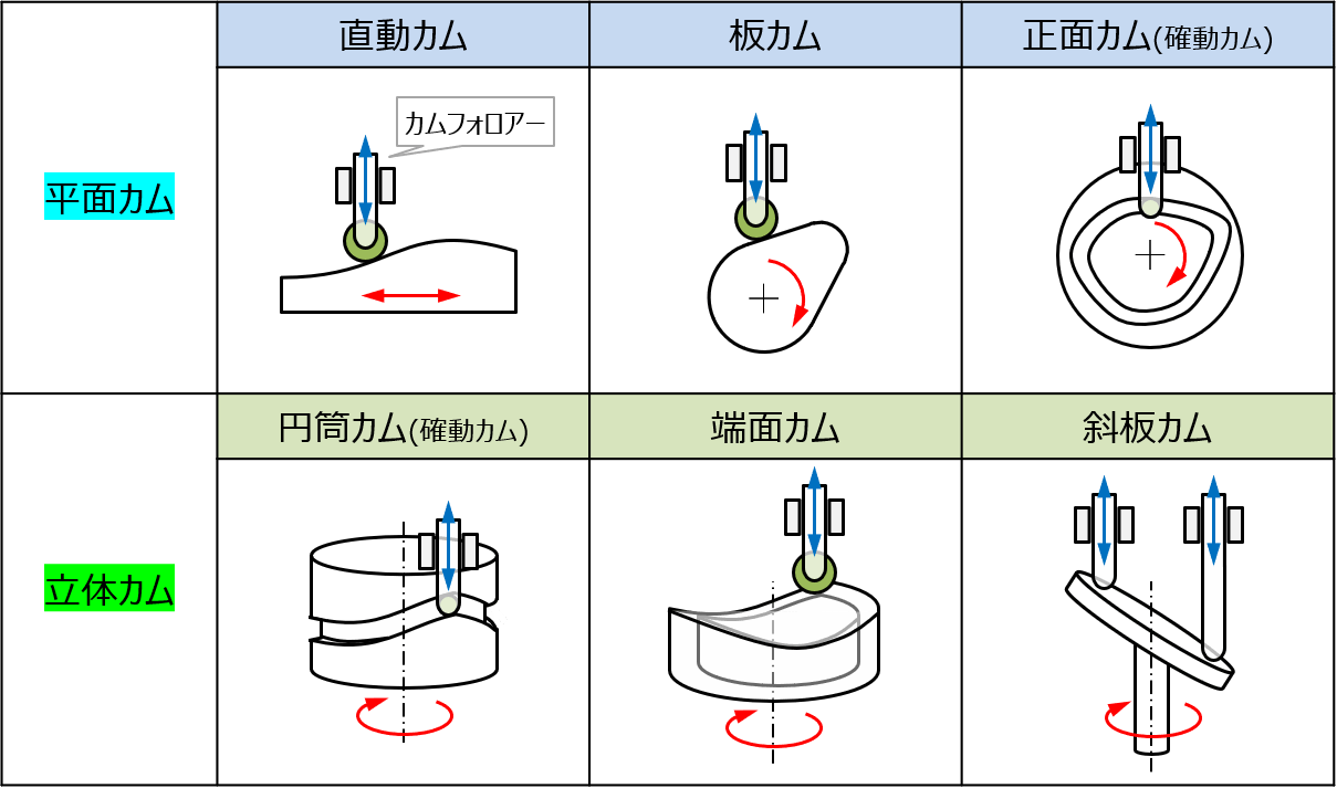 e382abe383a0e6a99fe6a78be381aee5ae9fe4be8be381a8e3819de381aee5bf9ce794a8e58886e9878ee381abe381a4e38184e381a6e8a7a3e8aaac