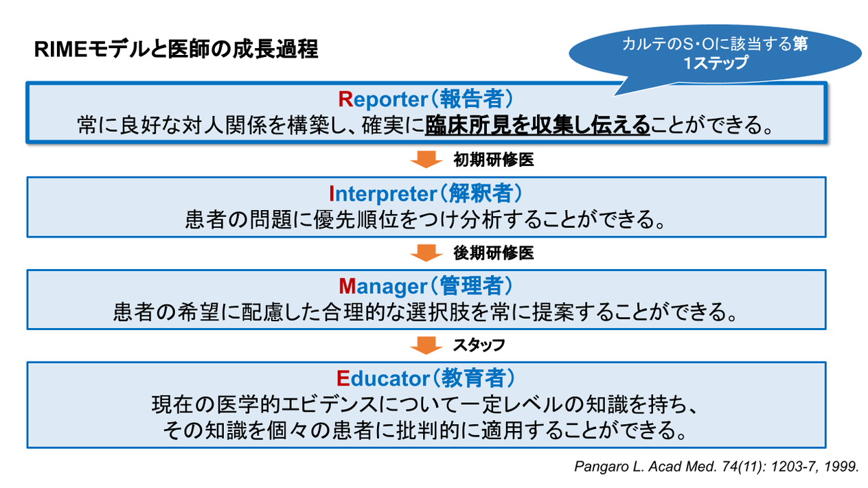 e382abe383abe38386e381aee69bb8e3818de696b9efbc9ae5ae9fe8b7b5e79a84e381aae4be8be381a8e3839de382a4e383b3e38388e8a7a3e8aaac