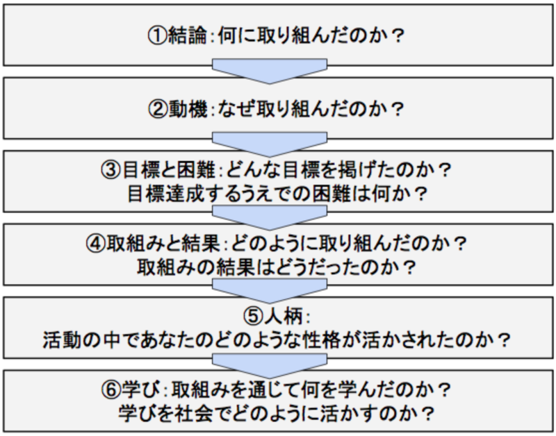 e382ace382afe38381e382abe7a094e7a9b6e381aee585b7e4bd93e4be8be381a8e68890e58a9fe381aee3839de382a4e383b3e38388