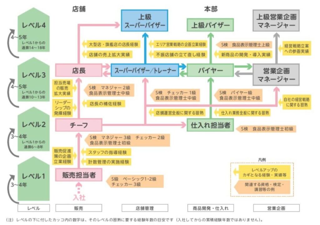 e382ade383a3e383aae382a2e38391e382b9e381aee585b7e4bd93e4be8be381a8e68890e58a9fe381b8e381aee382b9e38386e38383e38397