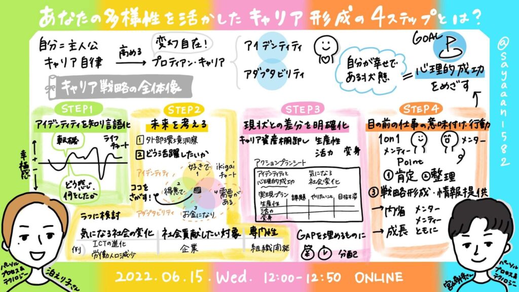 e382ade383a3e383aae382a2e5bda2e68890e381a8e381afefbc9fe68890e58a9fe4ba8be4be8be381a8e585b7e4bd93e79a84e381aae382b9e38386e38383e38397
