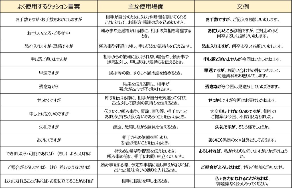 e382afe38383e382b7e383a7e383b3e8a880e89189e381aee585b7e4bd93e4be8be381a8e4bdbfe38184e696b9e38292e5beb9e5ba95e8a7a3e8aaac