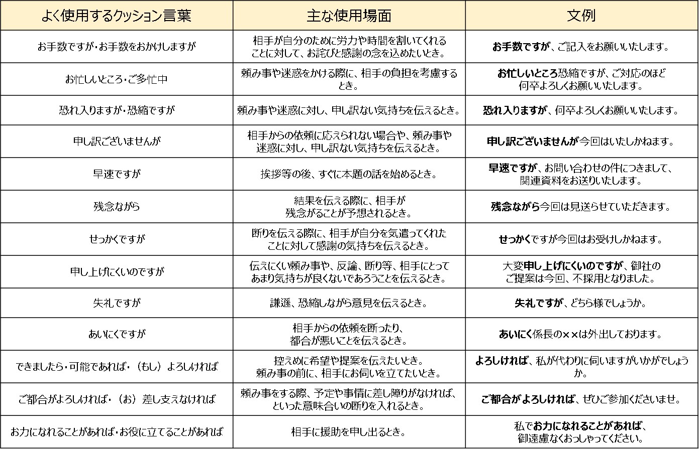 e382afe38383e382b7e383a7e383b3e8a880e89189e381aee585b7e4bd93e4be8be381a8e4bdbfe38184e696b9e38292e5beb9e5ba95e8a7a3e8aaac