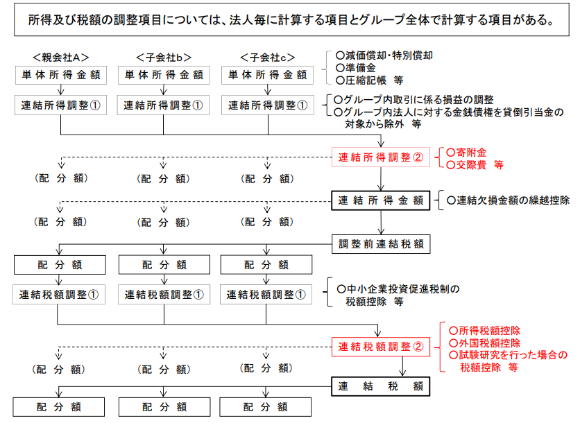 e382b0e383abe383bce38397e9809ae7ae97e588b6e5baa6e381aee6b3a8e8a898e4be8be381a8e3819de381aee9878de8a681e680a7e38292e8a7a3e8aaac