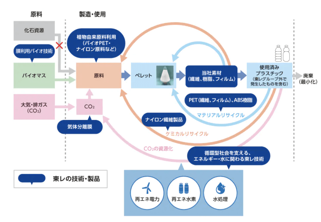 e382b1e3839fe382abe383abe383aae382b5e382a4e382afe383abe381aee585b7e4bd93e4be8be381a8e3819de381aee383a1e383aae38383e38388e381a8e381af