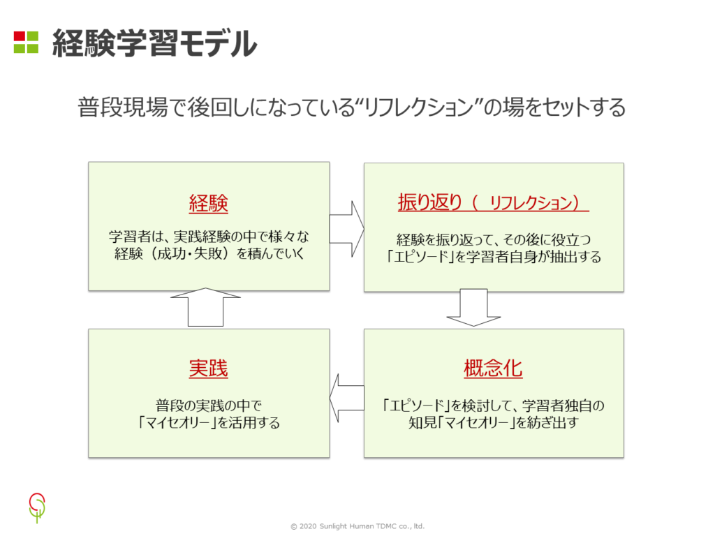 e382b3e383abe38396e381aee7b58ce9a893e5ada6e7bf92e383a2e38387e383abe381aee585b7e4bd93e4be8be381a8e6b4bbe794a8e696b9e6b395