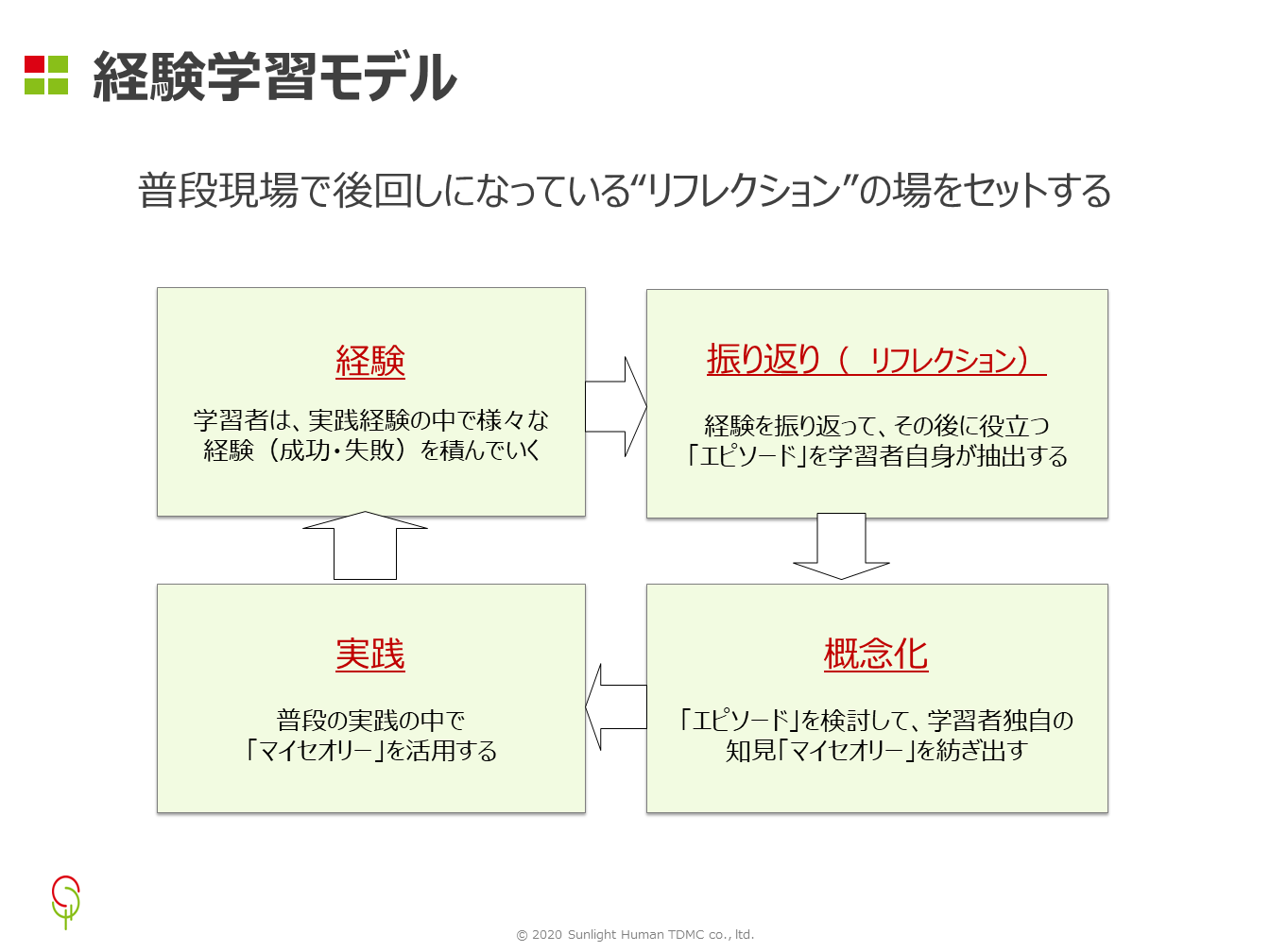 e382b3e383abe38396e381aee7b58ce9a893e5ada6e7bf92e383a2e38387e383abe381aee585b7e4bd93e4be8be381a8e6b4bbe794a8e696b9e6b395