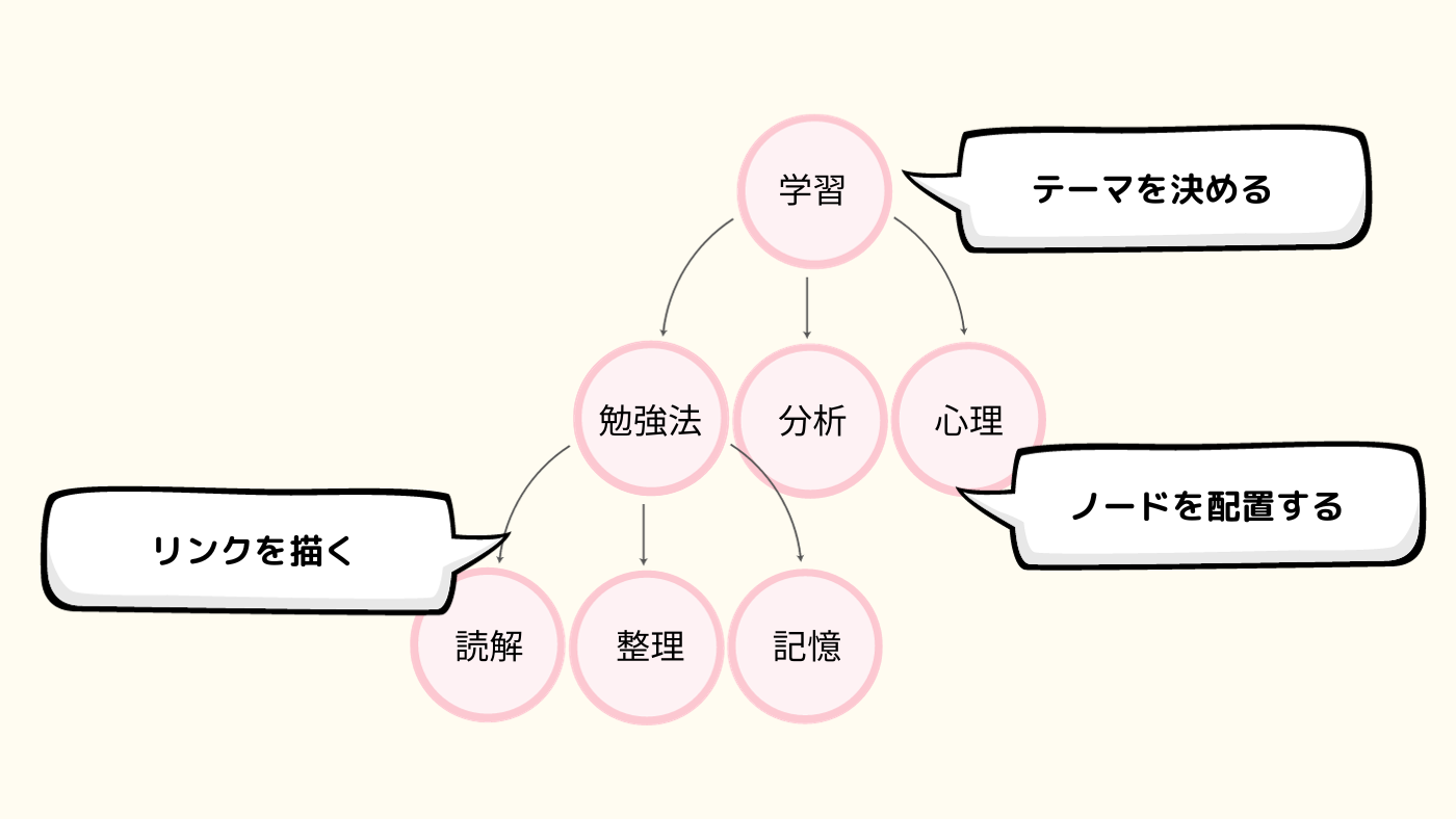 e382b3e383b3e382bbe38397e38388e3839ee38383e38397e381aee6b4bbe794a8e4be8be381a8e58ab9e69e9ce79a84e381aae4bd9ce68890e696b9e6b395