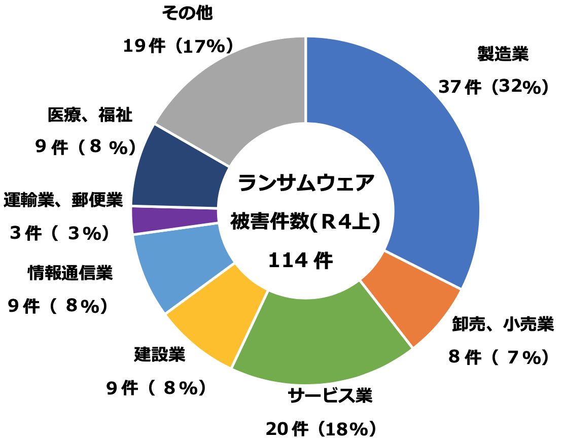 e382b3e383b3e38394e383a5e383bce382bfe382a6e382a4e383abe382b9e4ba8be4bbb6e4be8be381a8e3819de381aee5bdb1e99fbfe381a8e381afefbc9f