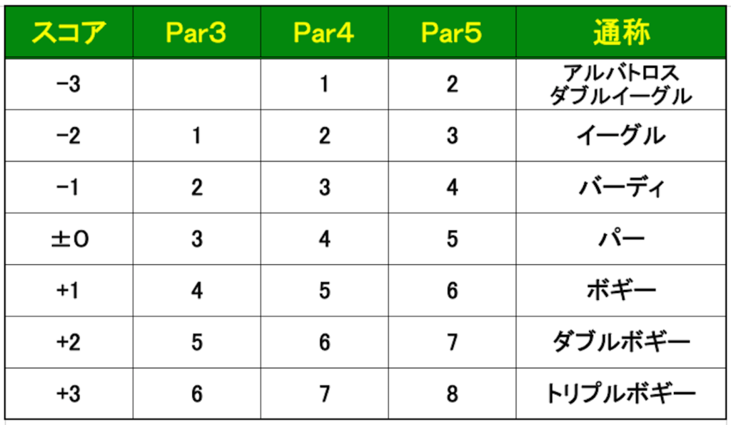 e382b4e383abe38395 e382b9e382b3e382a2 e695b0e38188e696b9e381aee59fbae69cace381a8e5ae9fe8b7b5e4be8be381bee381a8e38281