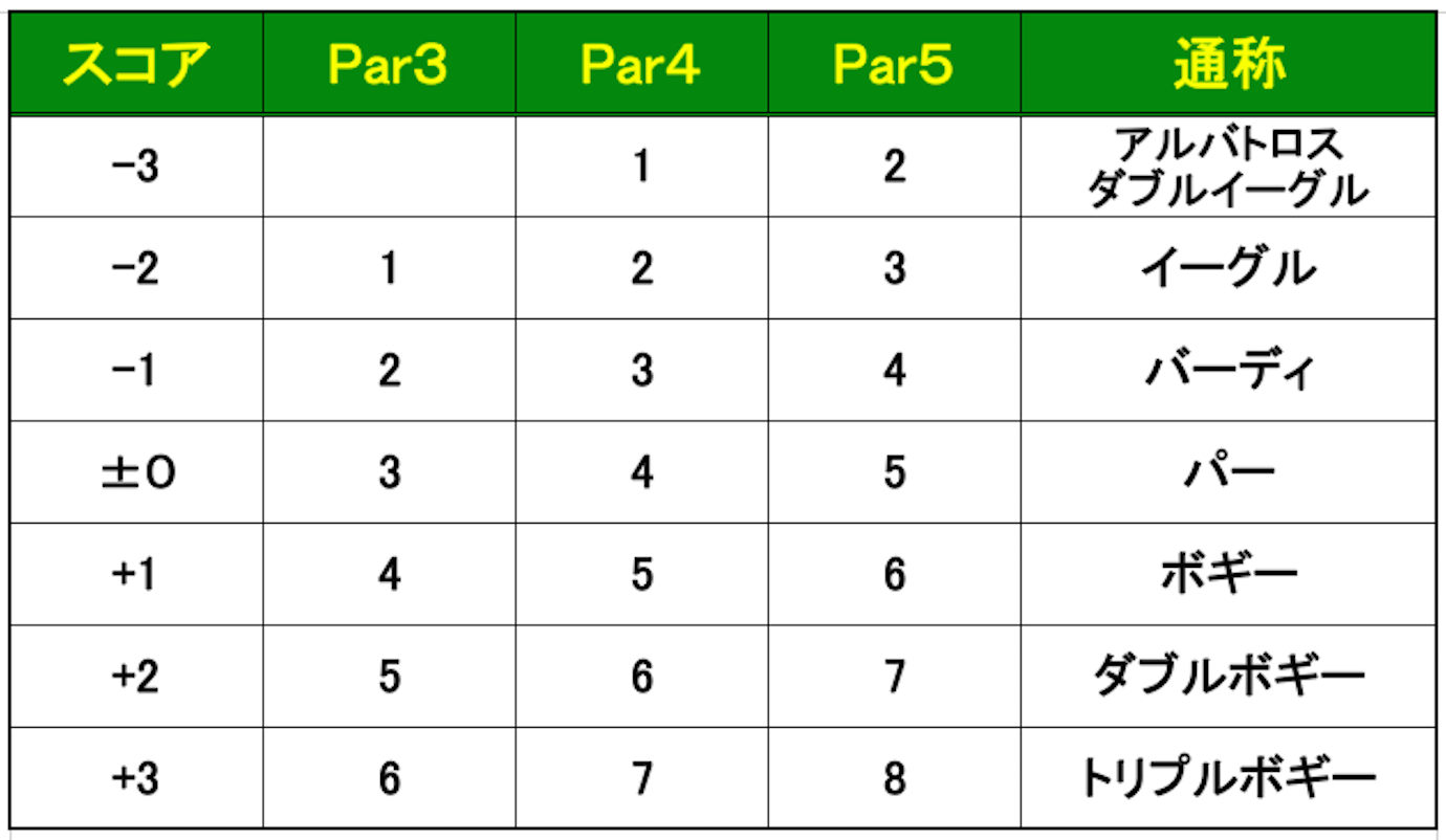 e382b4e383abe38395 e382b9e382b3e382a2 e695b0e38188e696b9e381aee59fbae69cace381a8e5ae9fe8b7b5e4be8be381bee381a8e38281
