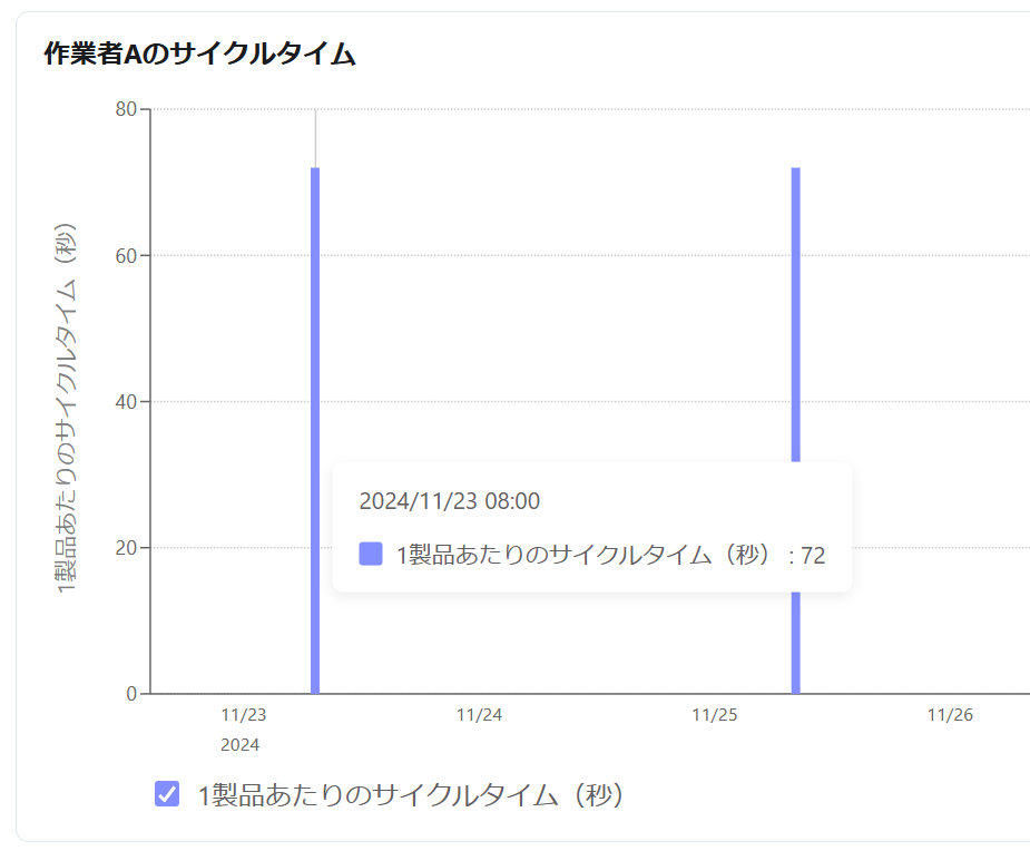 e382b5e382a4e382afe383abe382bfe382a4e383a0e8a888e7ae97e696b9e6b395e381aee585b7e4bd93e4be8be381a8e6b4bbe794a8e6b395