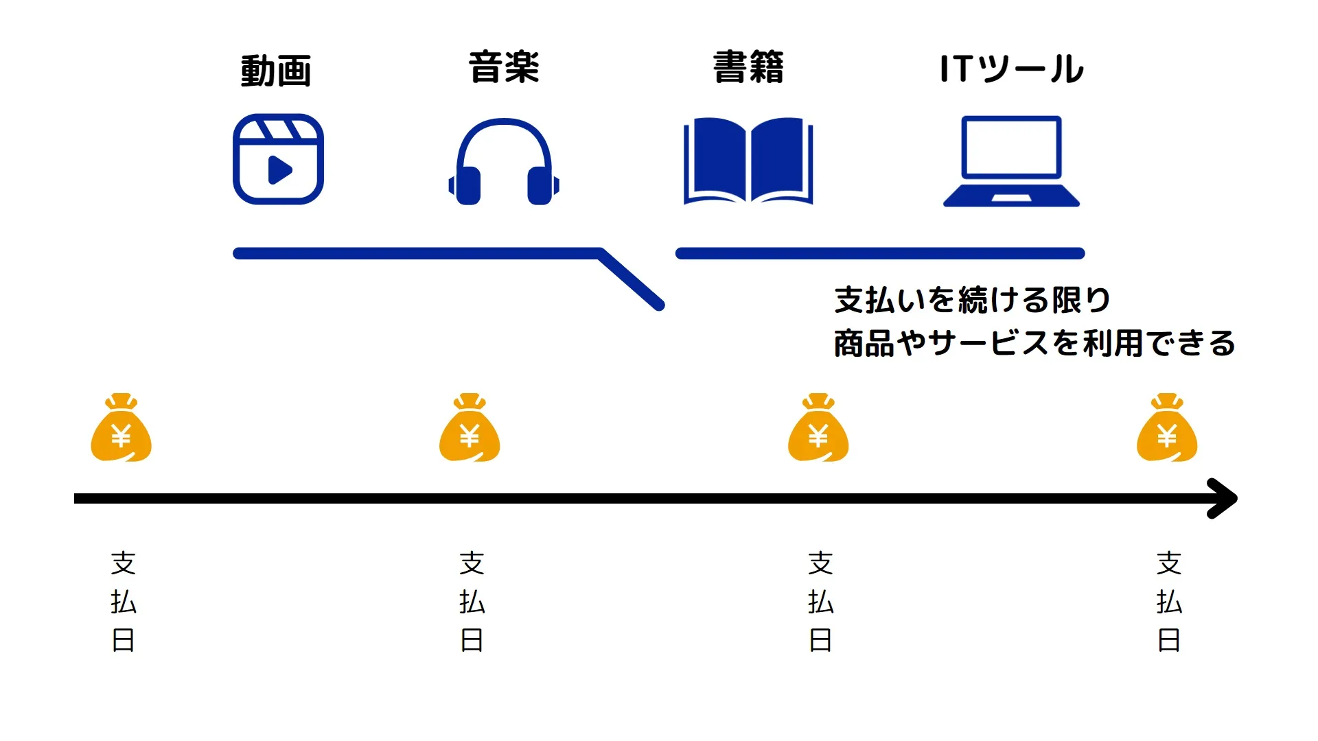 e382b5e38396e382b9e382afe381a8e381afefbc9fe7949fe6b4bbe38292e5a489e38188e3828be382b5e383bce38393e382b9e381aee585b7e4bd93e4be8be7b4b9