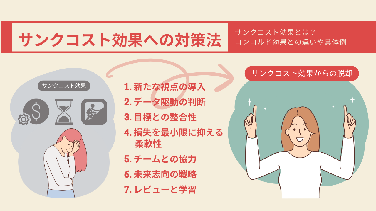 e382b5e383b3e382afe382b3e382b9e38388e381a8e381afefbc9fe585b7e4bd93e4be8be381a8e697a5e5b8b8e7949fe6b4bbe381b8e381aee5bdb1e99fbf