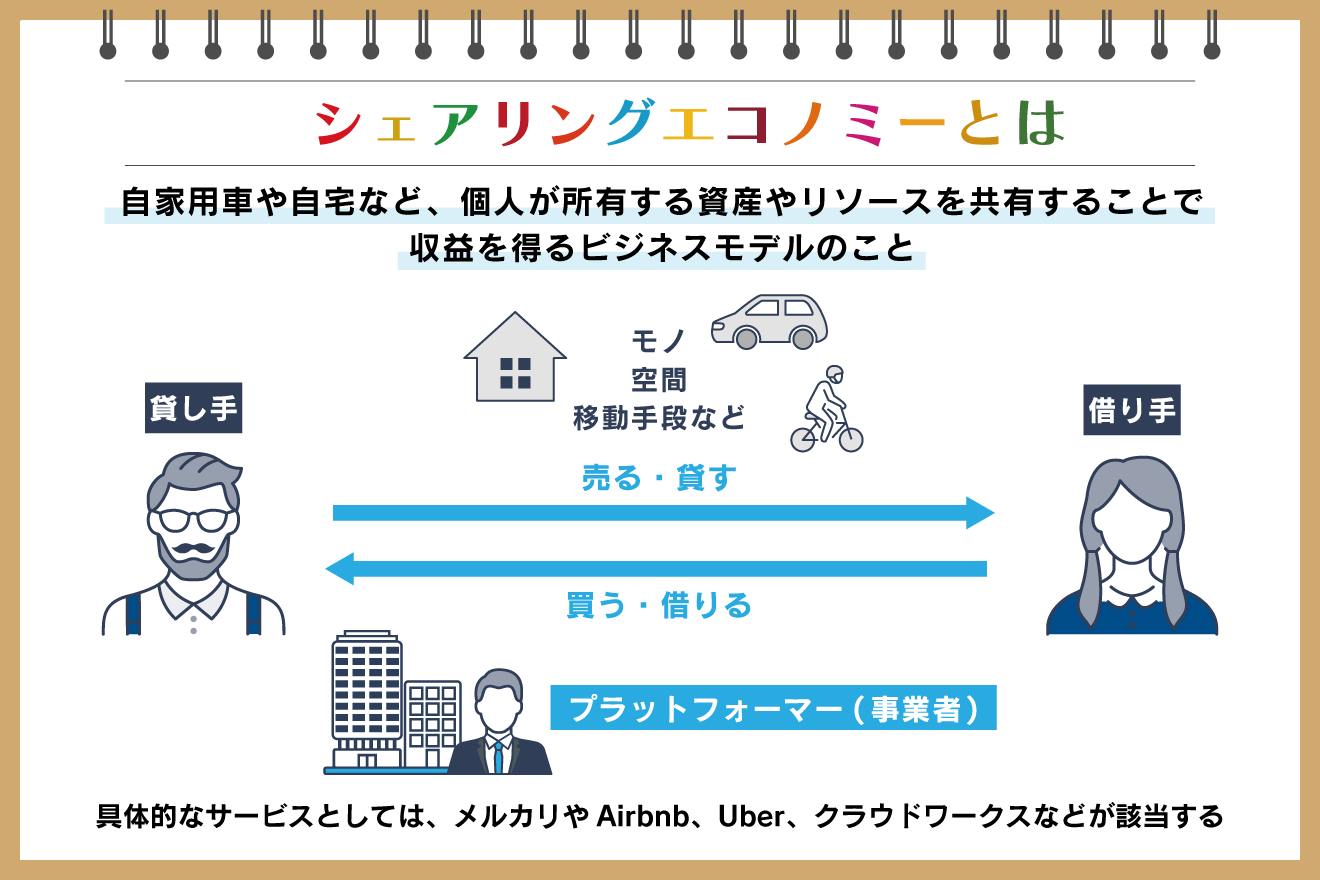 e382b7e382a7e382a2e383aae383b3e382b0e382a8e382b3e3838ee3839fe383bce381aee585b7e4bd93e4be8be381a8e3819de381aee588a9e782b9e381a8e381af