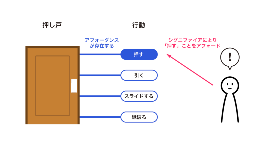 e382b7e382b0e3838be38395e382a1e382a4e382a2e381a8e381afefbc9fe585b7e4bd93e4be8be381a7e79086e8a7a3e38199e3828be3819de381aee9878de8a681
