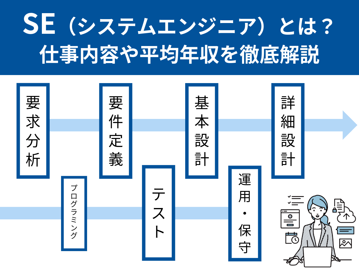 e382b7e382b9e38386e383a0e382a8e383b3e382b8e3838be382a2e381aee4bb95e4ba8be58685e5aeb9e381a8e585b7e4bd93e4be8be38292e5beb9e5ba95e8a7a3