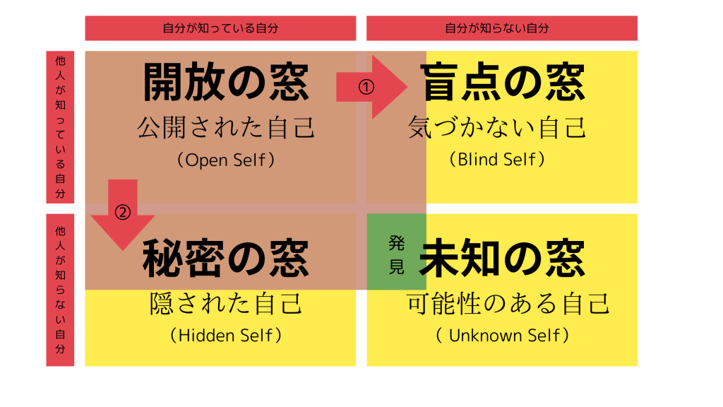 e382b8e383a7e3838fe383aae381aee7aa93e38292e6b4bbe794a8e38197e3819fe887aae5b7b1e8aa8de8ad98e381a8e4babae99693e996a2e4bf82e381aee59091
