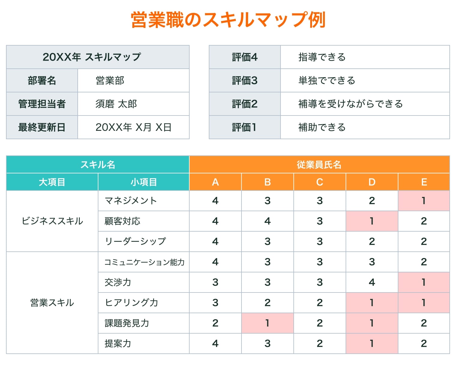 e382b9e382ade383abe3839ee38383e38397e4bd9ce3828ae696b9e381aee585b7e4bd93e4be8be381a8e5ae9fe8b7b5e696b9e6b395e7b4b9e4bb8b